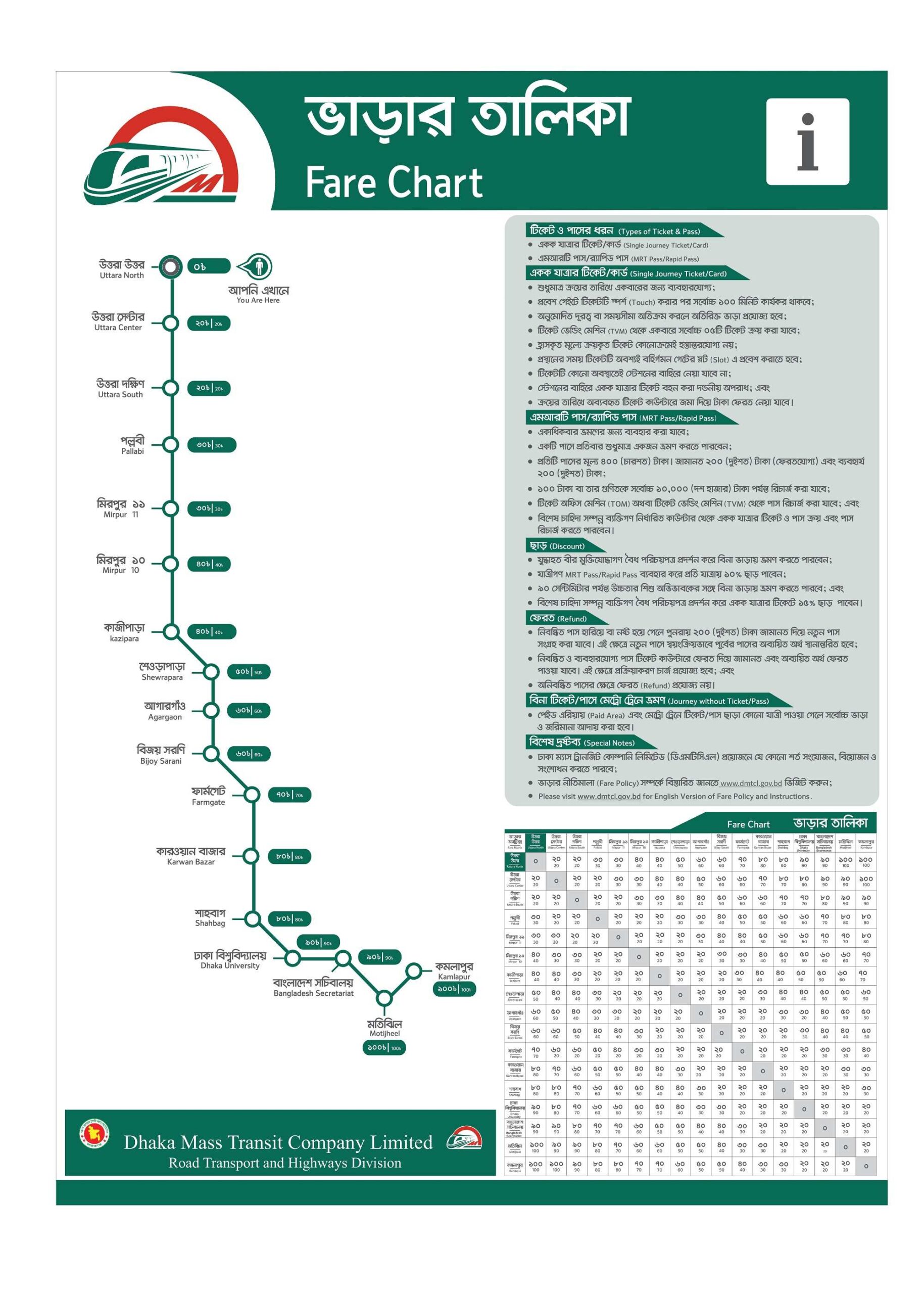 metro rail ticket price Image new