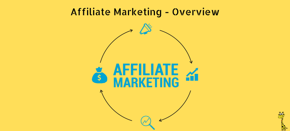 Affiliate Marketing